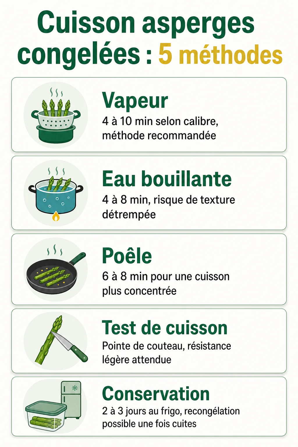 Cuisson asperges congelées : 5 méthodes : Vapeur, Eau bouillante, Poêle, Test de cuisson, Conservation