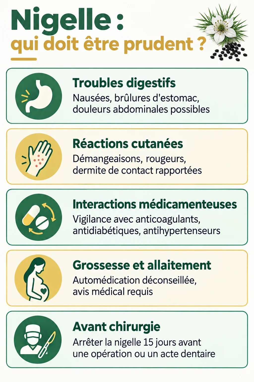 Nigelle : qui doit être prudent ? : Troubles digestifs, Réactions cutanées, Interactions médicamenteuses, Grossesse et allaitement, Avant chirurgie
